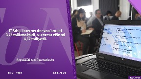 Korišćenje interneta u Srbiji